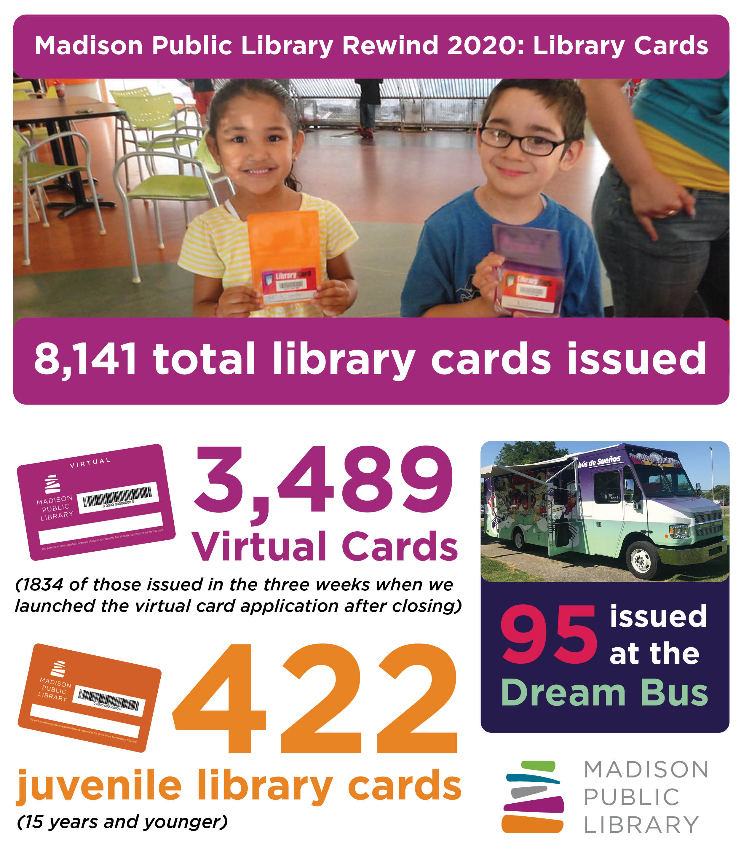 2020 Library Card data from Madison Public Library