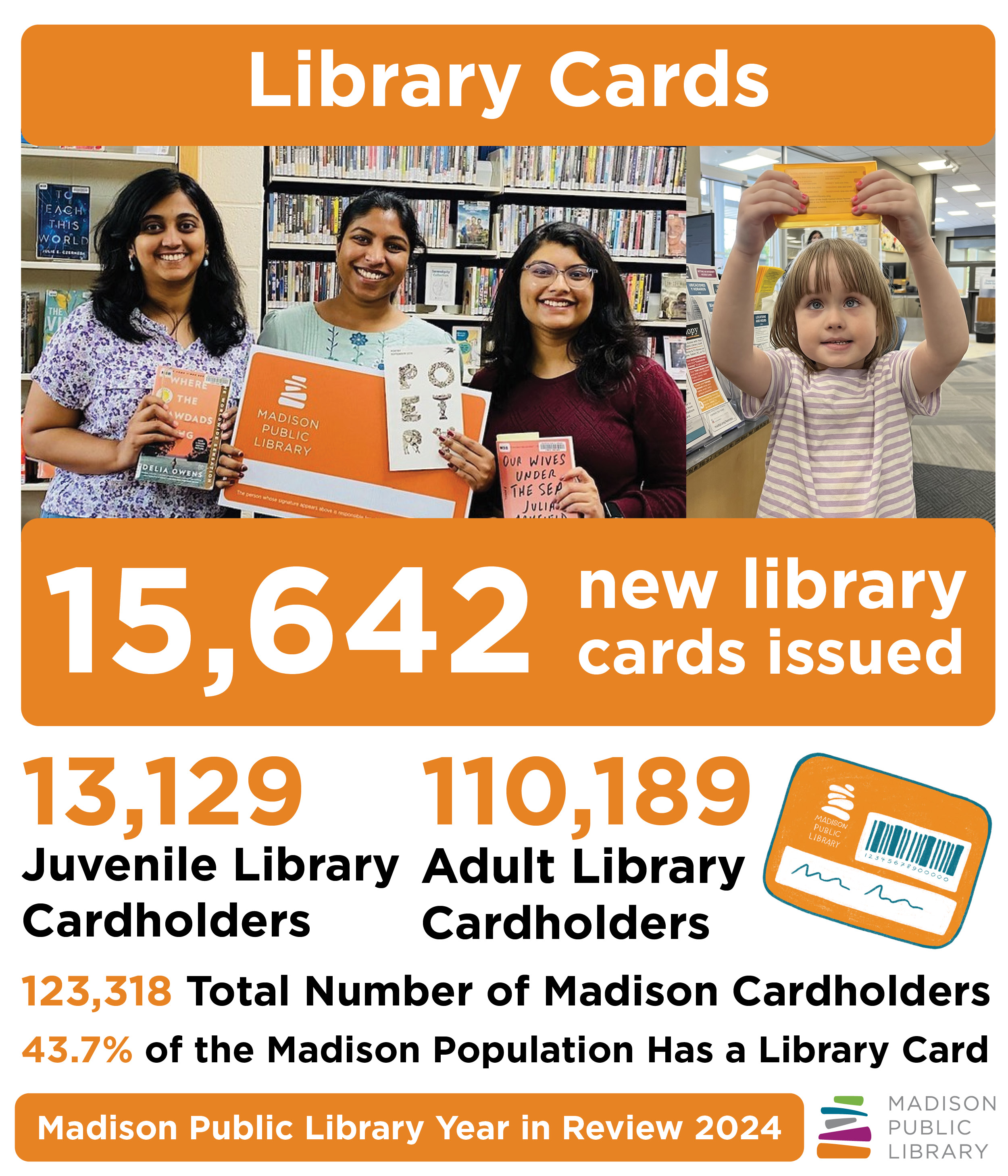 Madison Public Library Year in Review 2024 - Library Cards.jpg